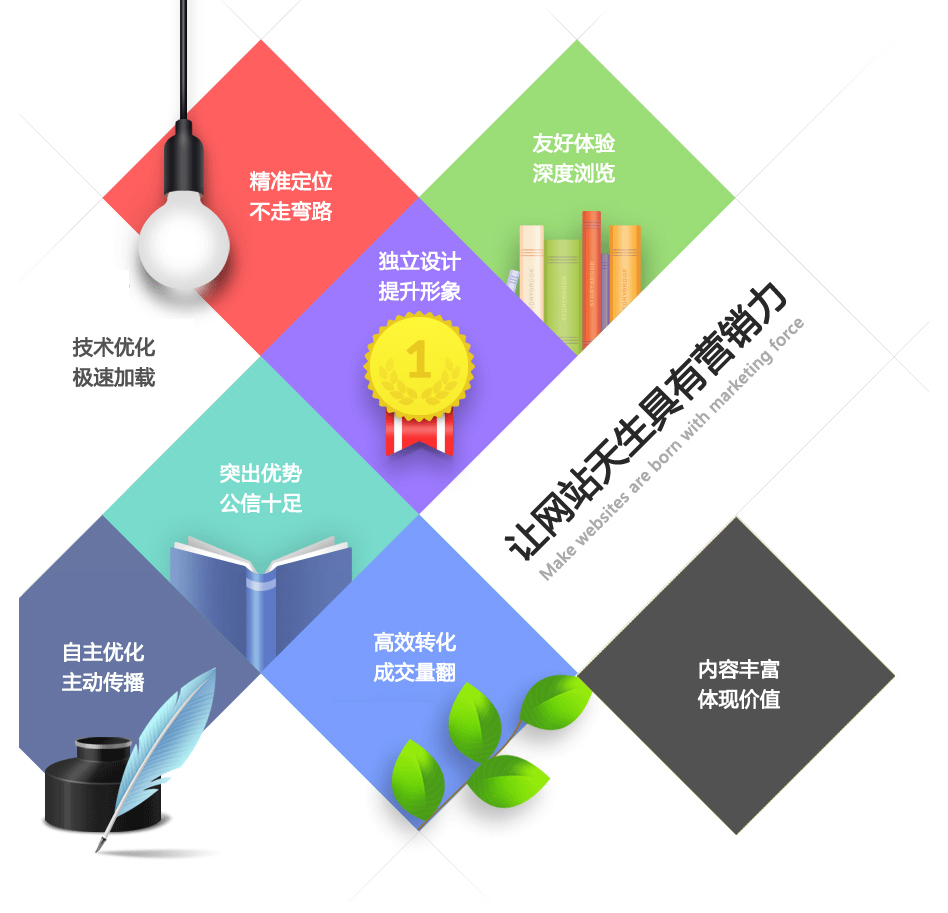 什么是營(yíng)銷(xiāo)型網(wǎng)站